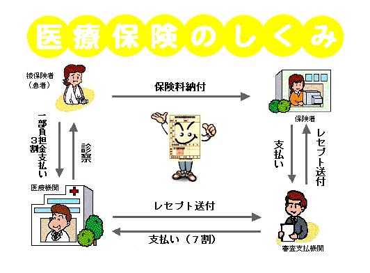 医療保険のしくみ